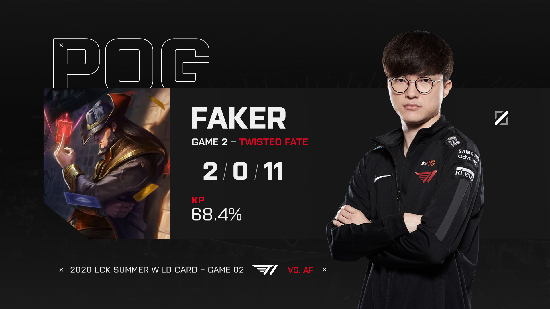 Faker với tướng Twisted Fate đạt MVP trong ván 2 trận đấu vòng Wildcard LCK mùa hè 2020 với đội tuyển Afreeca